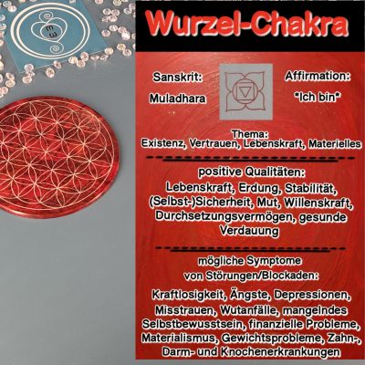 Wurzel-Chakra Wurzel-Chakra