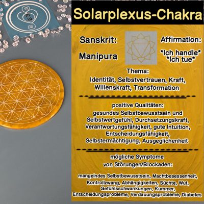 Solarplexus-Chakra Solarplexus-Chakra