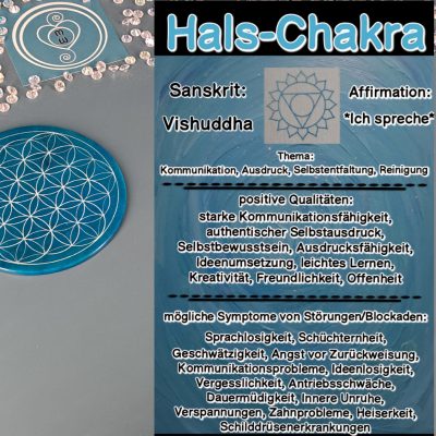 Hals-Chakra Hals-Chakra