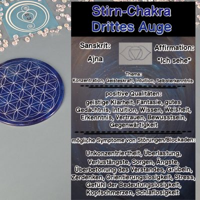 Stirn-Chakra / Drittes Auge Stirn-Chakra / Drittes Auge