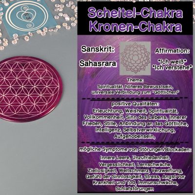 Scheitel-Chakra / Kronen-Chakra Scheitel-Chakra / Kronen-Chakra
